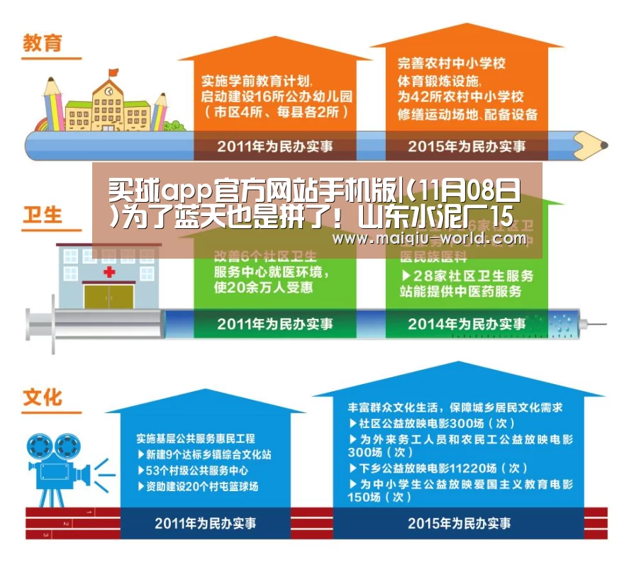 买球app官方网站手机版|(11月08日)为了蓝天也是拼了!山东水泥厂15日起停窑4个月(图3) 买球app官方网站手机版